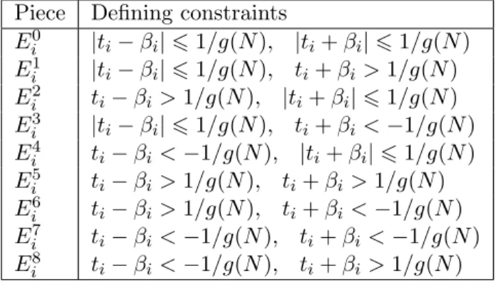 Table 2.4: E 0 i , · · · , E i 8 in the plane (β i , t i )