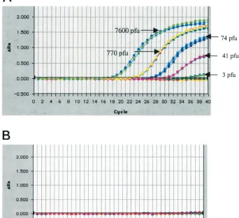 TABLE 2. Cross-reactivity panel with Ebola virus primer sets