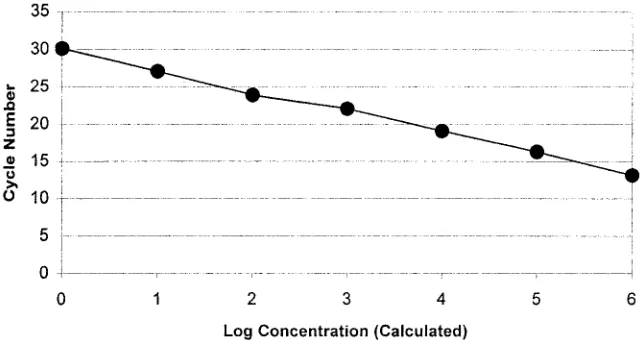 TABLE 1. Cross-reactivity panel: negative-control organisms