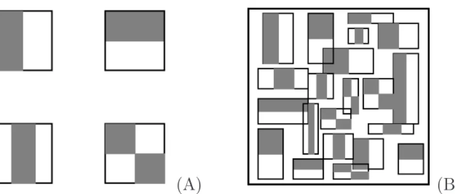 Figure 2.7: Haar-like features: (A) the four type of features used in [86]. (B) tens of thousands of possible Haar-like features in an image window, which are generated by varying the scales and positions of each type of features.