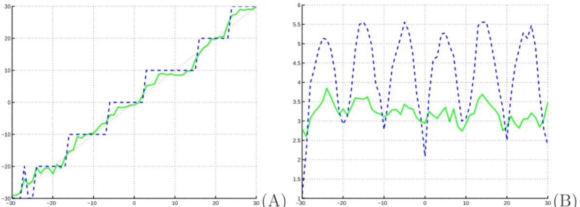 Figure 3.4 gives a graphical illustration of three possible structures that can be used to model this estimation task.