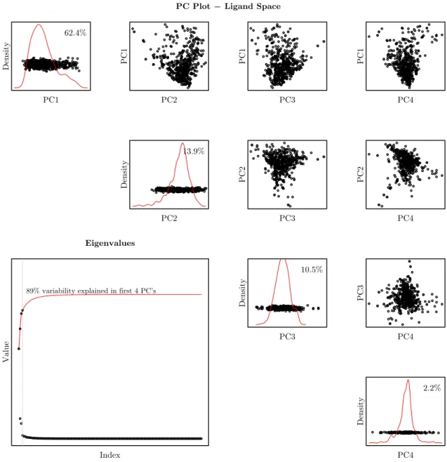Figure 1.7: Same layout as in Figure 1.6. but for the RLP800 ligand training data.
