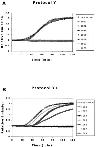 Figure 6 shows the mean response curve as calculated from