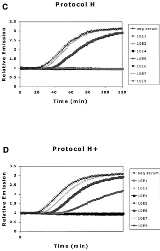 FIG. 3—Continued.