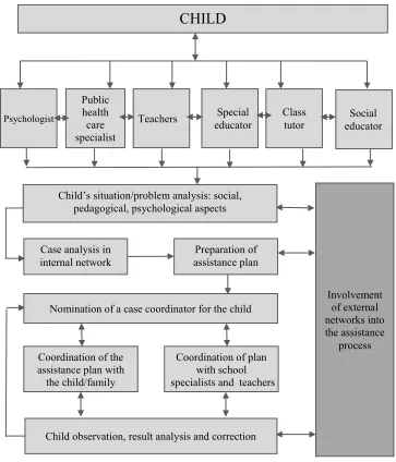Figure 1. Model of internal (institutional) network.