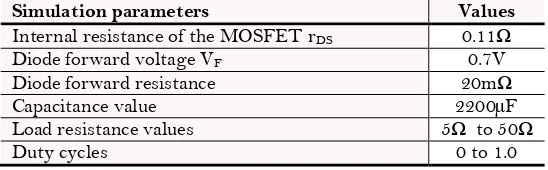 Table-2. DC-DC buck-boost equivalent circuit parameters [15]. 