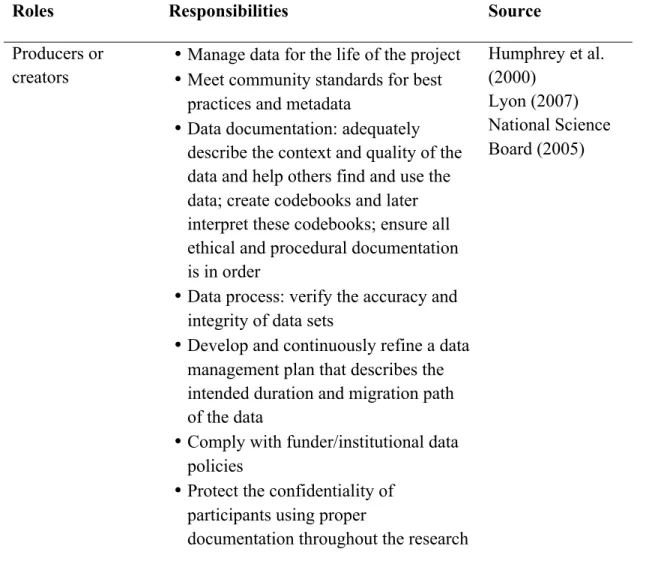 Table 3. Roles and responsibilities of parties involved in data curation 