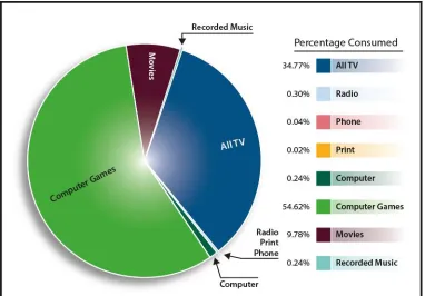 Figure 4. INFOC consumption in compressed bytes. 