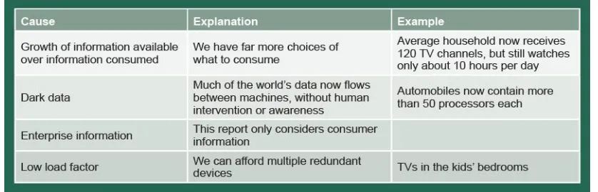 Table 3. Explaining the Gap between Consumption and Capacity Growth. 
