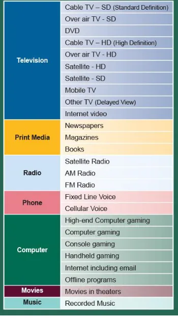 Table 2. Partial Breakdown of Delivery Methods Analyzed. 