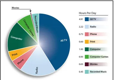 Figure 3. INFOH hourly information consumption. 