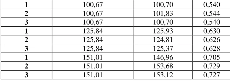 Table 10. Parameters for data of table 9.   