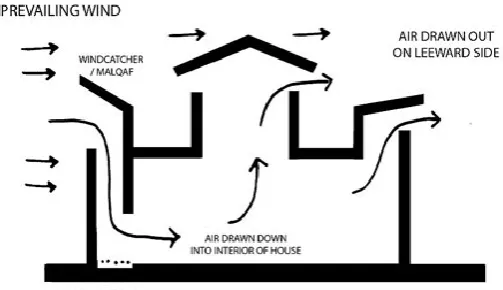 Figure 2: Natural cooling 