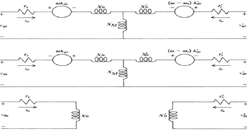 Figure-1. Equivalent circuit diagram of an induction motor. 