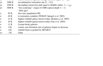 Table 1.2: Summary of important epochs in the history of our universe showing their redshift, time, (radiation) temperature and deﬁnition., and are calculated using the formulae given in Kolb & Turner (1990) with the cosmological parameters presented in Spergel