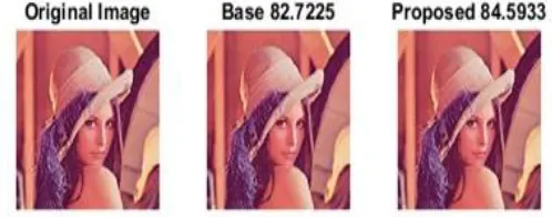 Fig.2: Lena Image steganography PSNR comparison between base and proposed methods  