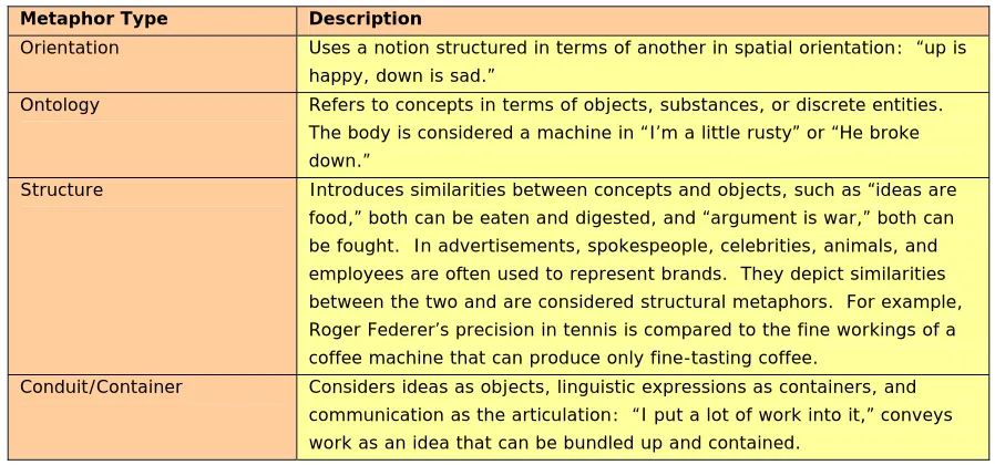 Table 3.  Metaphor Descriptions Used in Coding. 