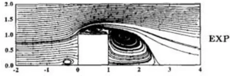 Figure 2.2: Streamline flow on a surface mounted cube 