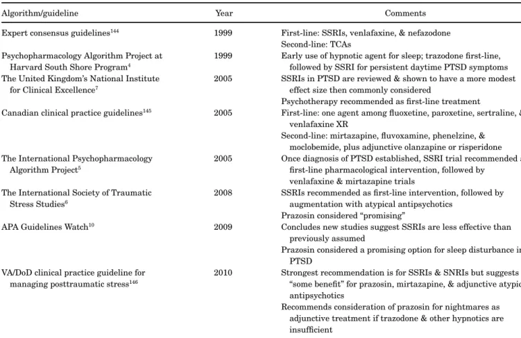 Table 3. Characteristics of Other Algorithms and Guidelines for the Treatment of PTSD