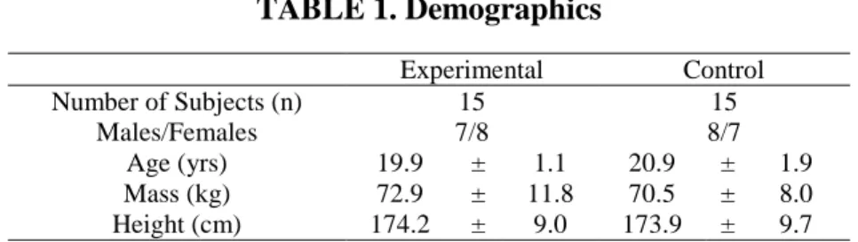 TABLE 2: Mean and Standard Deviation of the Strength Values (% Body Mass) pre and post  intervention 