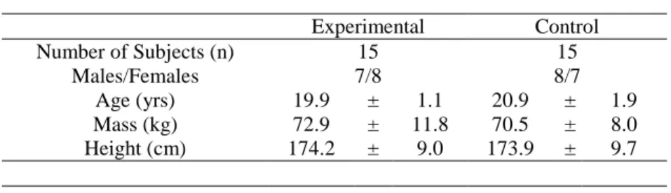 TABLE 2: Mean and Standard Deviation of the Strength Values (% Body Mass) pre and post  intervention 
