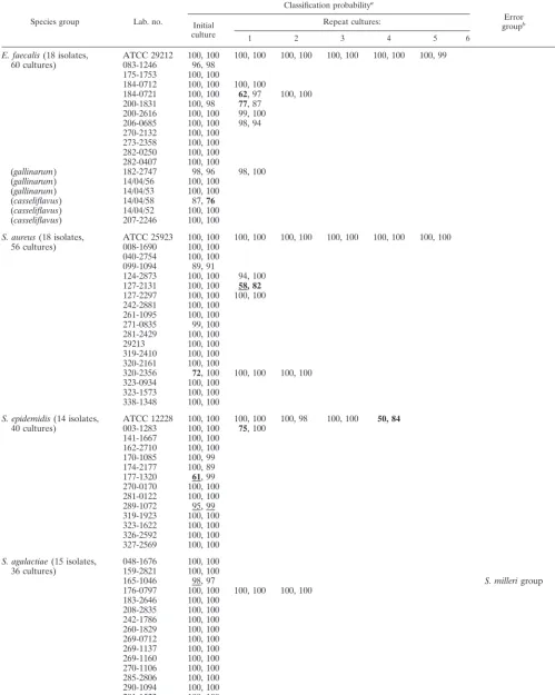 TABLE 1. Classiﬁcation and identiﬁcation results with optimized classiﬁer