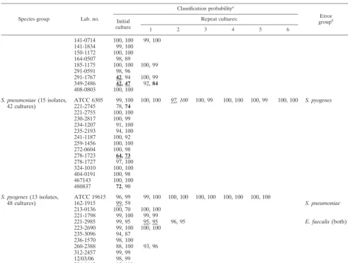 TABLE 1—Continued