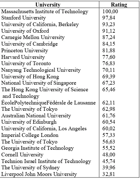 Table 1. The ranking of the universities a work and a study, but in that case the duration of the program can be extended