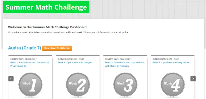 Figure 3. Sample dashboard for the SMC. 