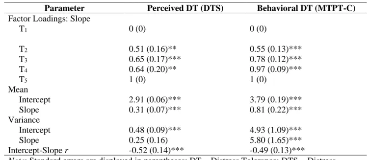 Table 3. Unstandardized factor loadings and parameter estimates from unconditional  latent curve models of perceived and behavioral DT