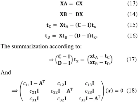 Figure 4.  Transformations related to two robot movements. 