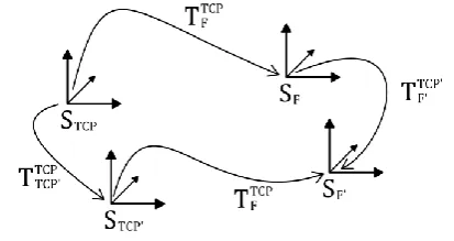 Figure 5.  Field check movement with calculated transformation     .