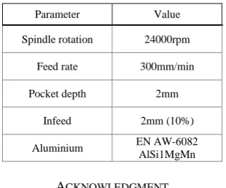 TABLE II.  EQUIPMENT USED FOR MILLING TRIALS 