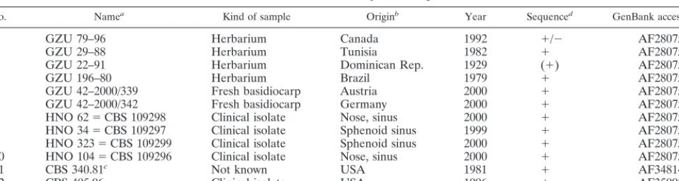TABLE 1. List of samples investigated