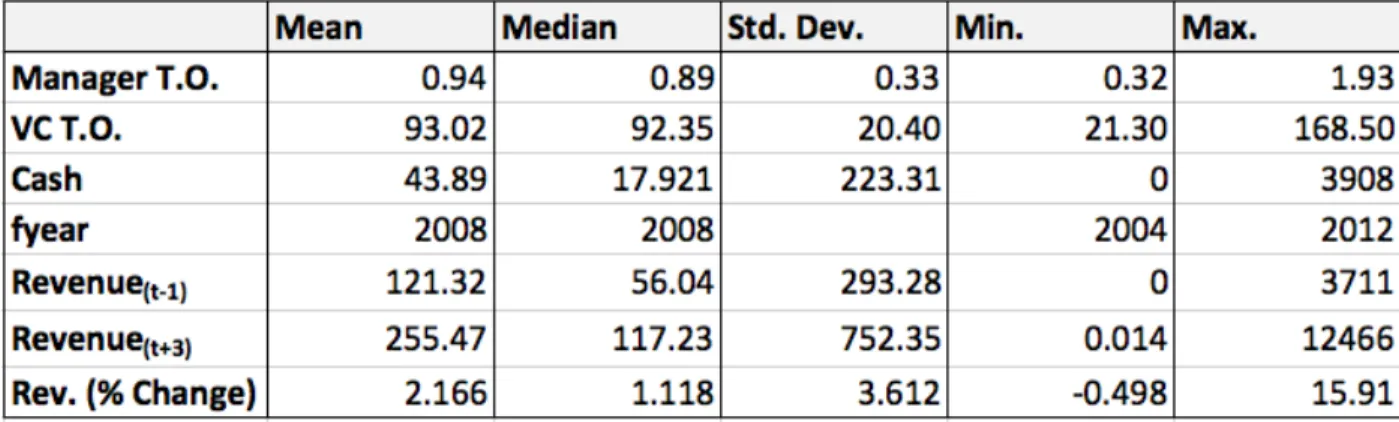 Table 4: Data Summary 