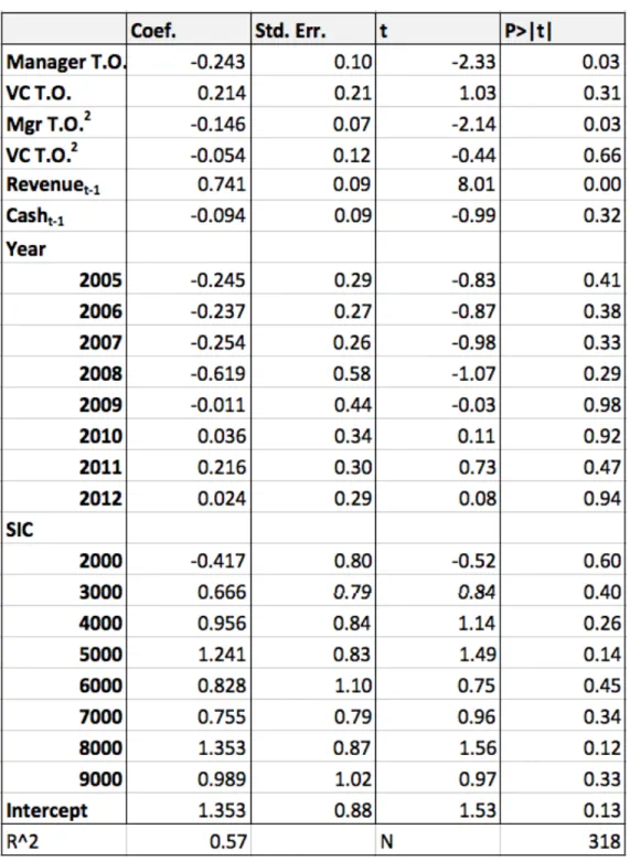 Table 6: Focal Study Results 