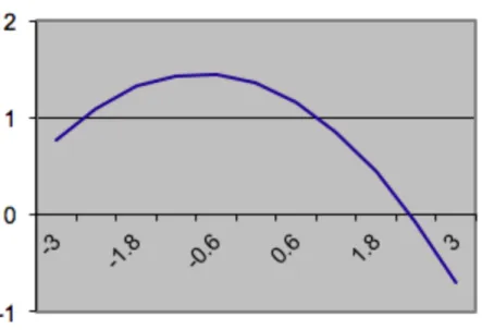 Figure 4: Focal Model Manager Effect 