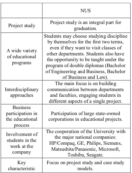 Table 4 provides the summary of the key indicators of entrepreneurial activities in the educational processes in MIPT [17-18]