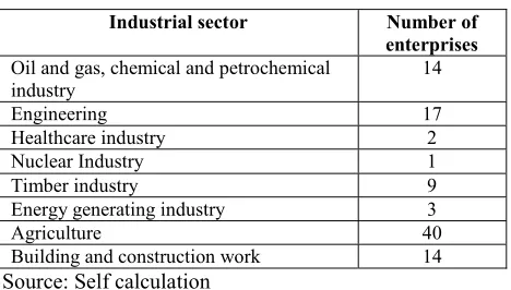 Table 1. Summary statistics of the research.