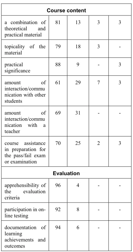 Table 3. The questions asked and students’ answers. 