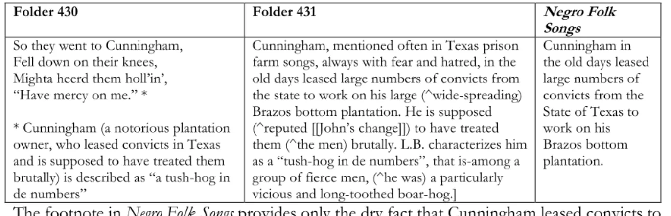 Table 3. Variation in footnotes describing Cunningham, from the working papers to Negro Folk Songs