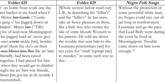 Table 5. First, how Ledbetter introduces his story, as transcribed by the Lomaxes. Next, how the Lomaxes initially  frame Ledbetter's introduction in the working papers, but subsequently cross out