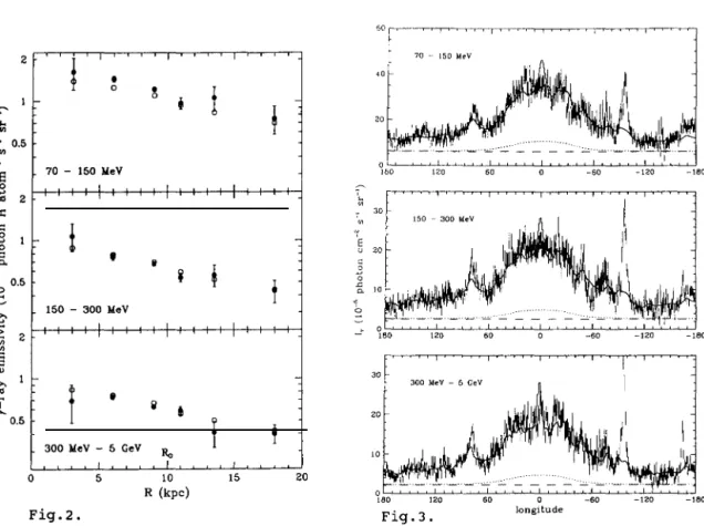 Figure 2 shows the derived radial emissivity distributions /14/. The correlation studies indicated the need for an energy dependent model, but could hardly discriminate between an energy dependence of q or Y; both cases giving an equally good fit to the ga