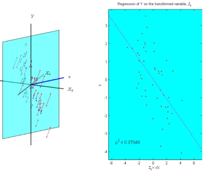 Figure 2.3: Toy Example with 2−dimensional regression data (x i1 , x i2 , y i )} 50 1 