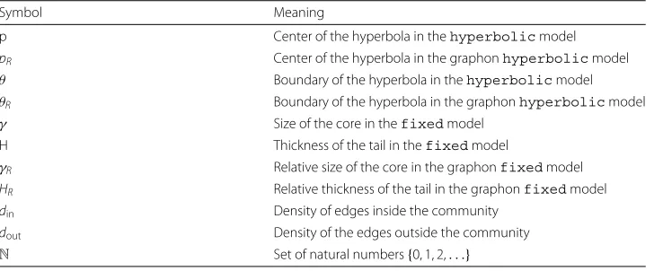 Table 1 List of symbols