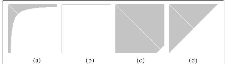 Fig. 3 Adjacency matrices of idealised hyperbolic communities. The different extremes of hyperbolicstructures, range from star-like to near-clique