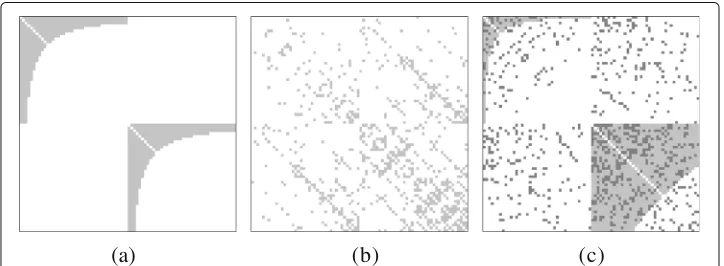Fig. 6 How R-MAT reconstructs a graph of two identical hyperbolic communities. To fit the hyperbolicmodels, we assume that the community sizes remained unchanged during modeling