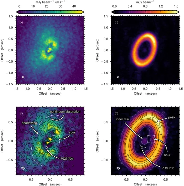 Fig. 1. Observations of the 12 CO (left column) and the 350.6 GHz continuum (right column)