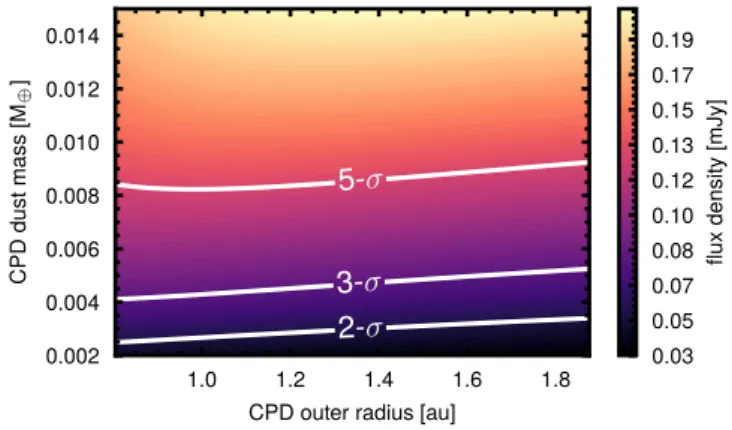 Fig. 3. Theoretically expected flux densities from a CPD around a 5 M Jup planet at the location of PDS 70 b with different dust masses and outer disk radii, following the prescription from Isella et al