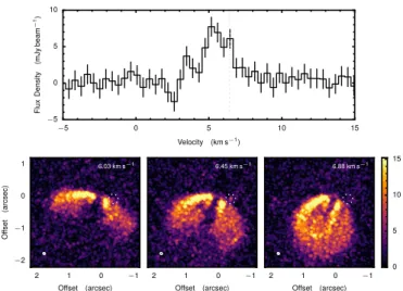 Fig. 8. Top panel: CO line profile extracted at the location of the point source. Bottom panel: CO channel maps around 6.45 km/s